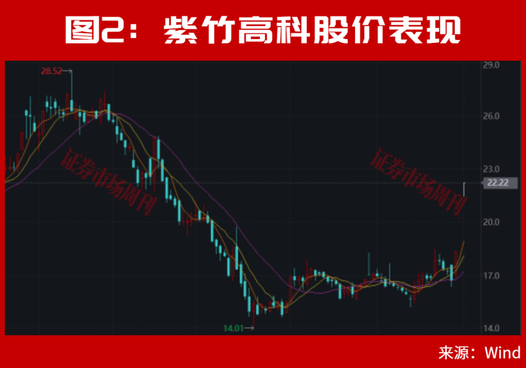 皇冠信用网会员账号_A股皇冠信用网会员账号,离反弹不远了?002866、002058!均收出低位3个连续涨停!